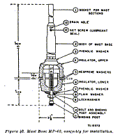 Figure 48